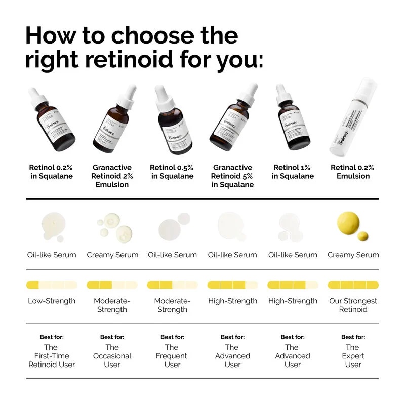 Retinol 0.5% in Squalane - 30ML. 