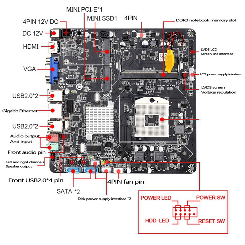 HM55B PGA988 Desktop PC Mainboard DDR3 SATA II Mini ITX Motherboard for Mini Host/HTPC/Radio/ Advertising Machine. 