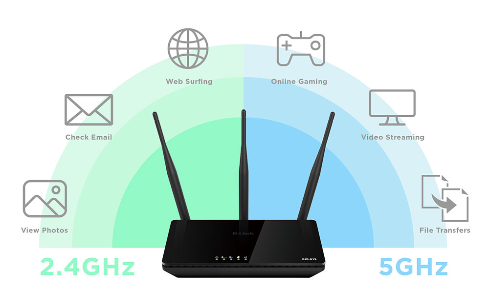 D-Link Dir-816 Wireless Ac750 Dual Brand Router ( 3 Antenna). 