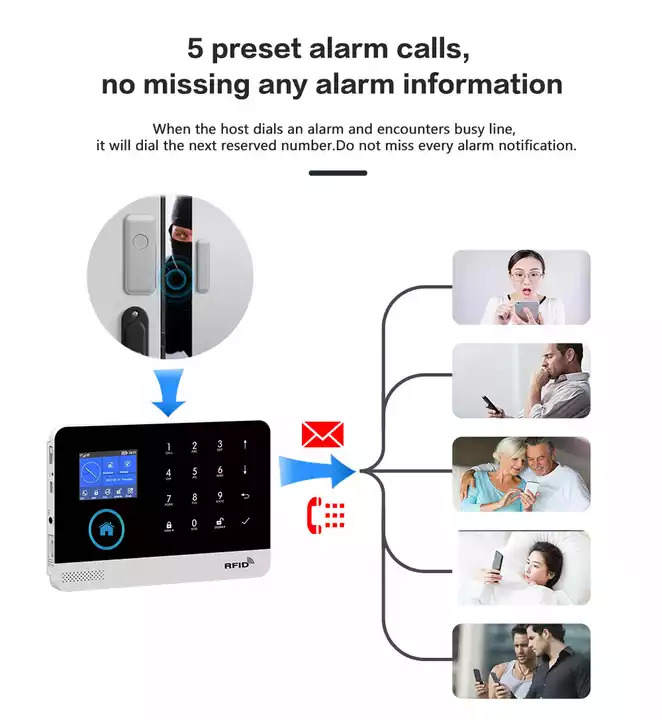 Tuya Smart Wireless Alarm WIFI Security System with Motion Detector, Gas, Magnetic Sensor. 