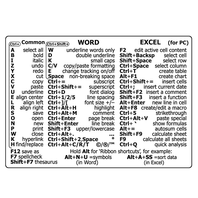 30Pcs Windows+ Word/Excel /Adobe Photoshop Keyboard Guide Shortcut Sticker. 