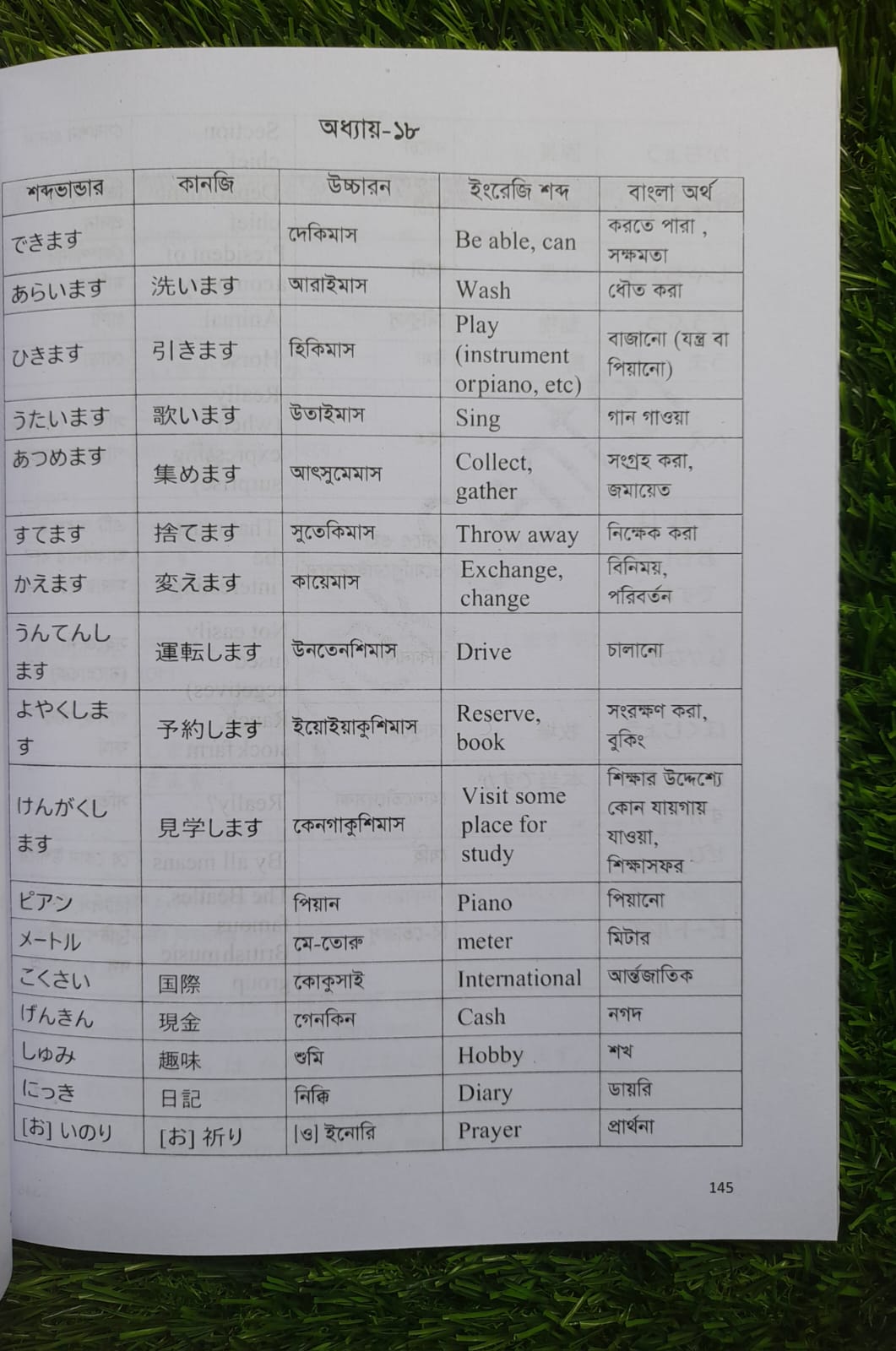 Japanese Minna No Nihongo N5 Bangla Grammar For JLPT/Nat N-5 book. 