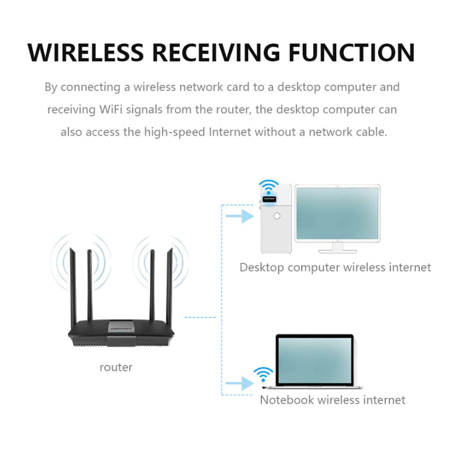 CASIFY WA01 300Mbps Wifi Receiver Adapter 300Mbps Wifi Adapter Mini USB Network Card 802.11b/g/n Wireless Network Lan Card 2.4G Adapter. 