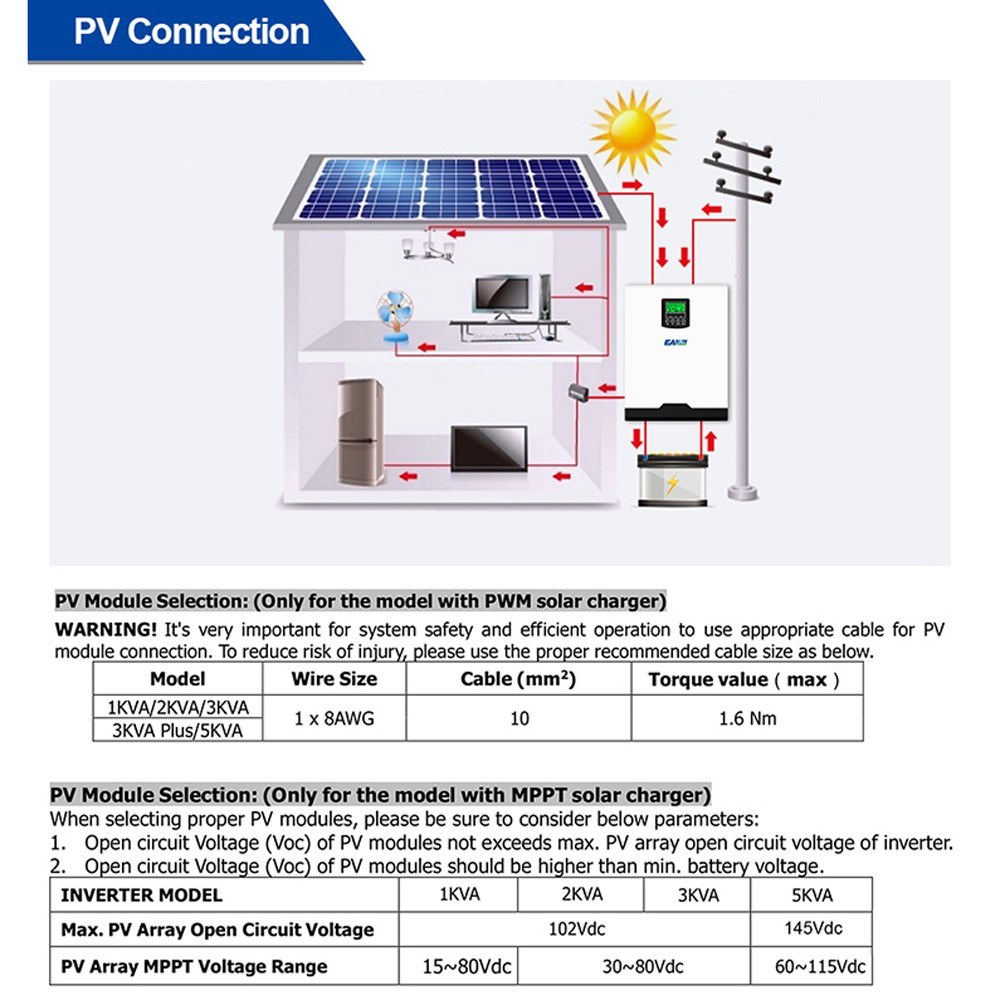 Multifunctional Solar Inverter Solar Inverters for Home Solar System Pure SineWave PMW LCD Display Solar Recharger Controller Battery Recharger Inverter-white. 