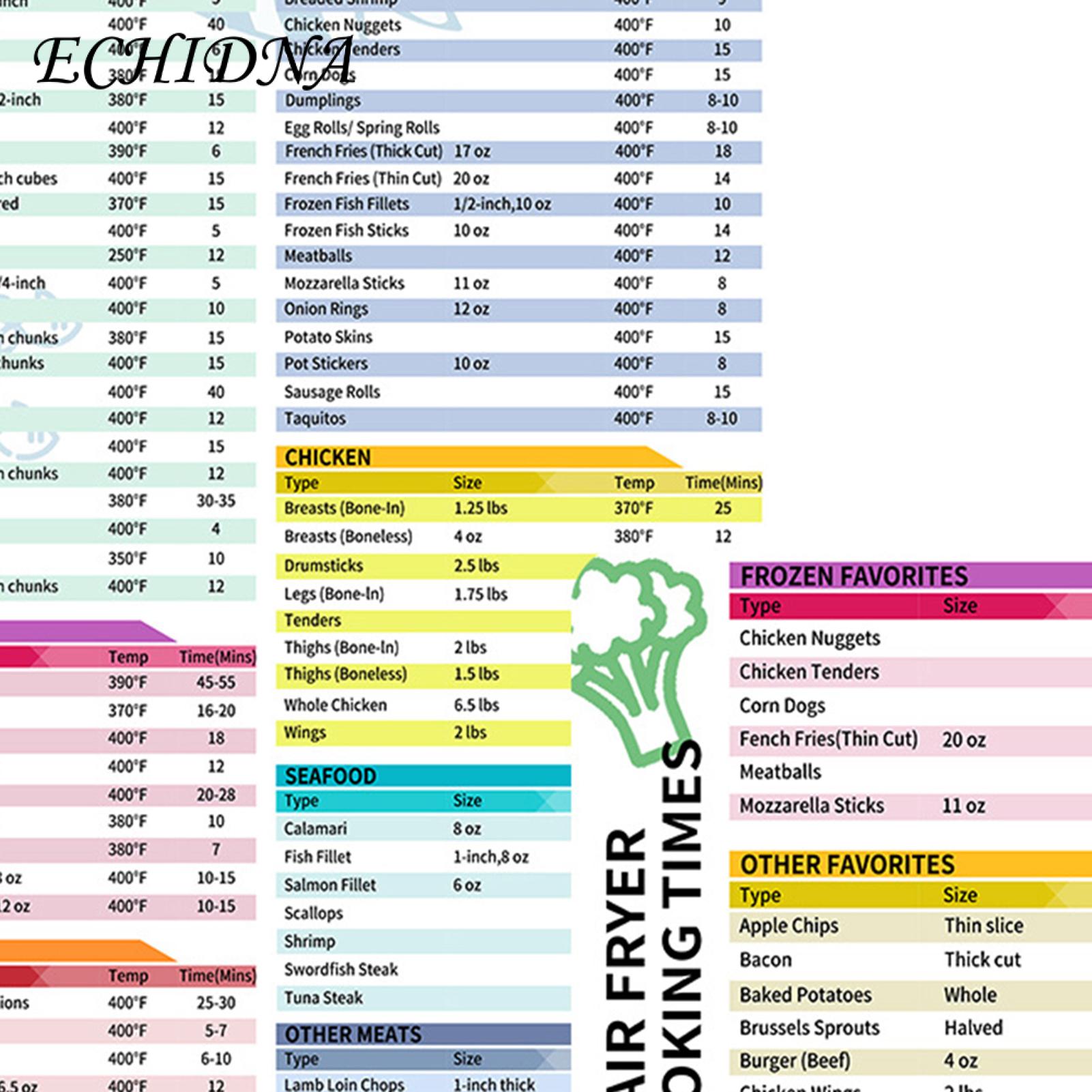 ECHIDNA Cooking Time Sheet Reusable Air-Fryer Accessories Cooking Times Cheat Sheet. 