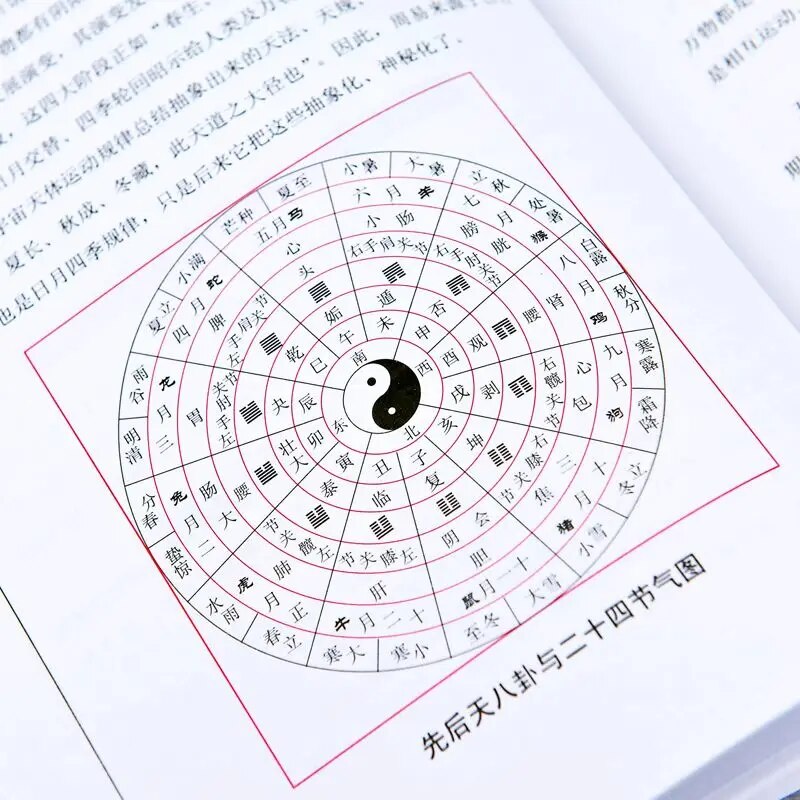Book of Changes Calculating the Perpetual Calendar Figure Annotation Feng Shui Knowledge An auspicious Day According to the Chin. 
