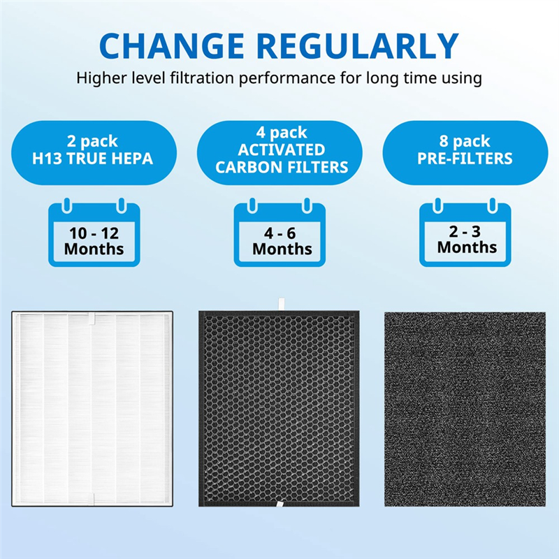 3000 Replacement Filters Compatible with A DOCTOR Home Air Purifier. 
