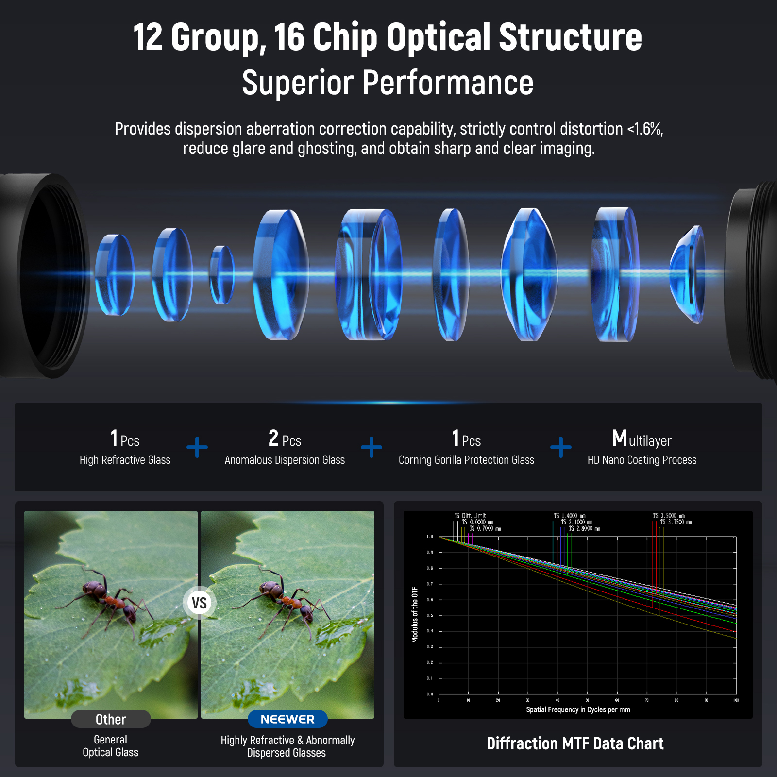 NEEWER 18mm 2X Macro Probe Lens with 17mm Thread for Phone Cage/Phone Case with 17mm Lens Adapter for iPhone Samsung. 