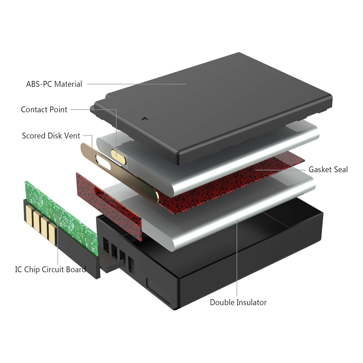 FB LP-E10 battery for Canon EOS Rebel T7, T6, T5, T3, T100, 4000D, 3000D, 2000D, 1500D, 1300D, 1200D, 1100D. 