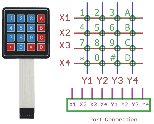 4x4 Keypad Interfacing for Arduino UNO. 