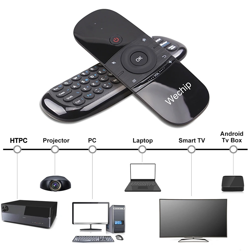 Wechip W1 2.4G Air Mouse Wireless Keyboard Remote Control Infrared Remote Learning 6-Axis Motion Sense for Smart TV Android TV. 