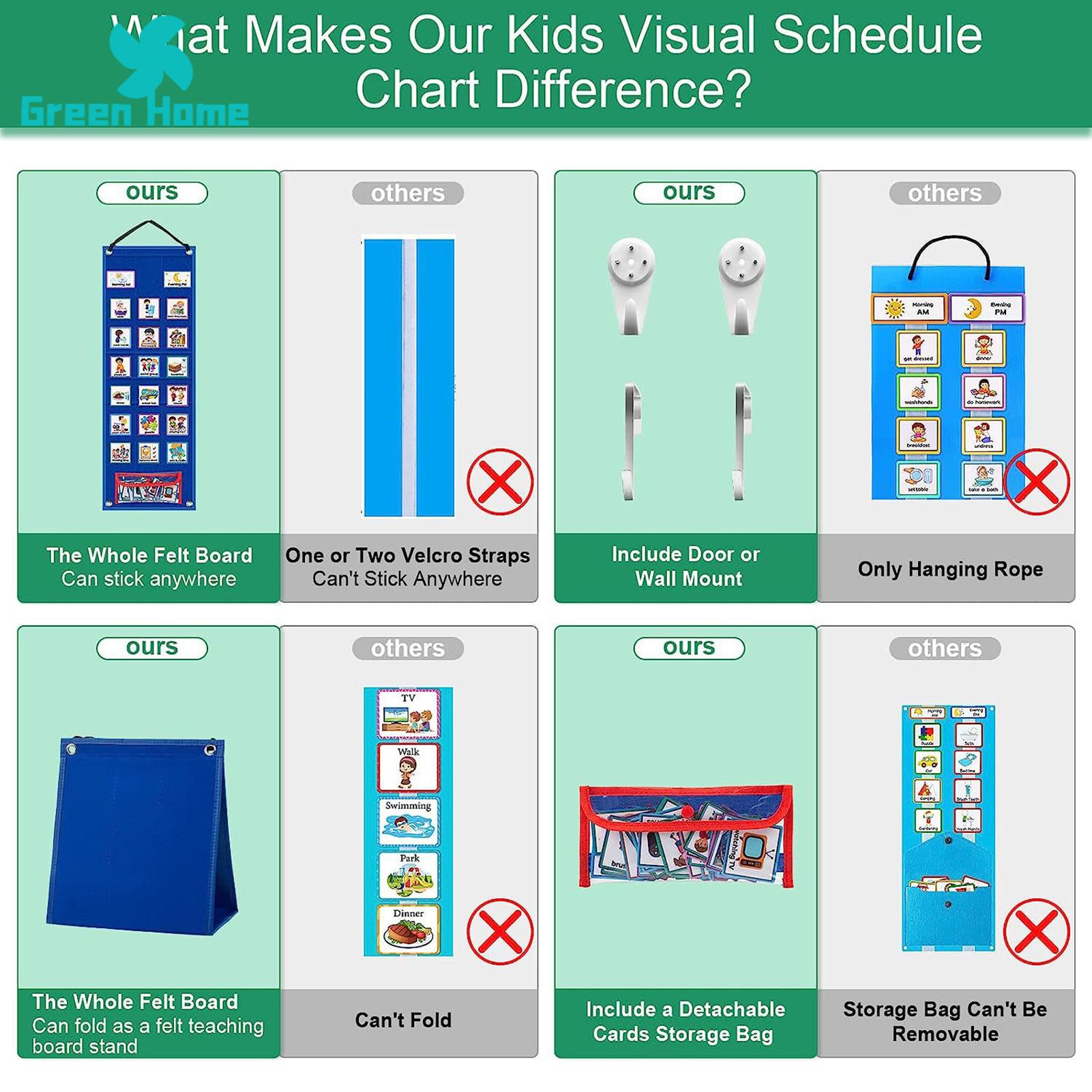 Visual Timetable Cards Calendar Kids Visual Schedule Chart 2-in-1 Daily Chore Routine Learning Tool Waterproof for Home School Children Interest. 