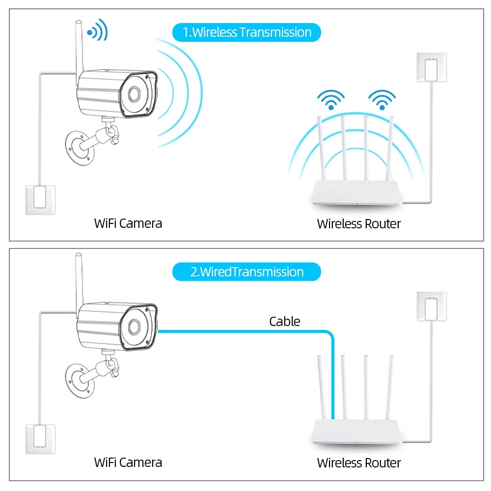 WIFI Tuya Smart Life 5MP IP Camera Security Outdoor Bullet Wireless Surveillance Street Home Motion Detection Cam SD Card Slot. 