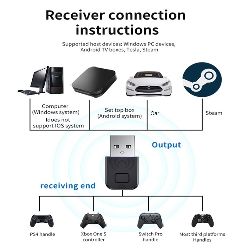 VAORLO USB Dongle Handle Converter For Gamepad PS4 Xbox One S Switch Pro Wireless Controller PC Bluetooth Controller Adapter. 