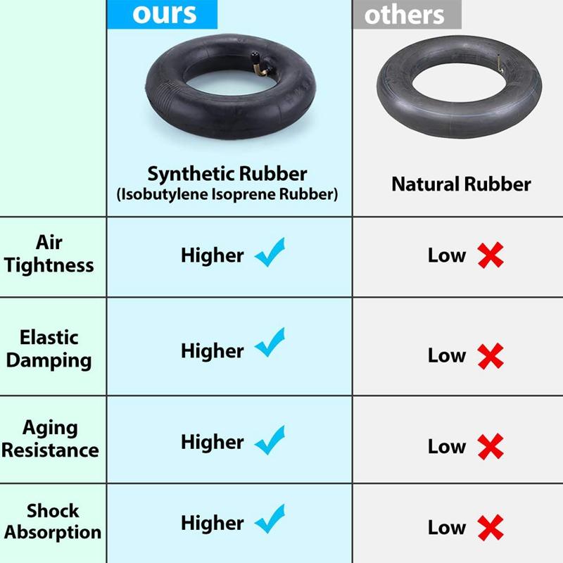 2 Pcs 10X2.125 Inner Tube Tire Scooter Tyre for 10 Inch Hover Board F1 A8 Smart Electric Scooter 2 Wheels. 