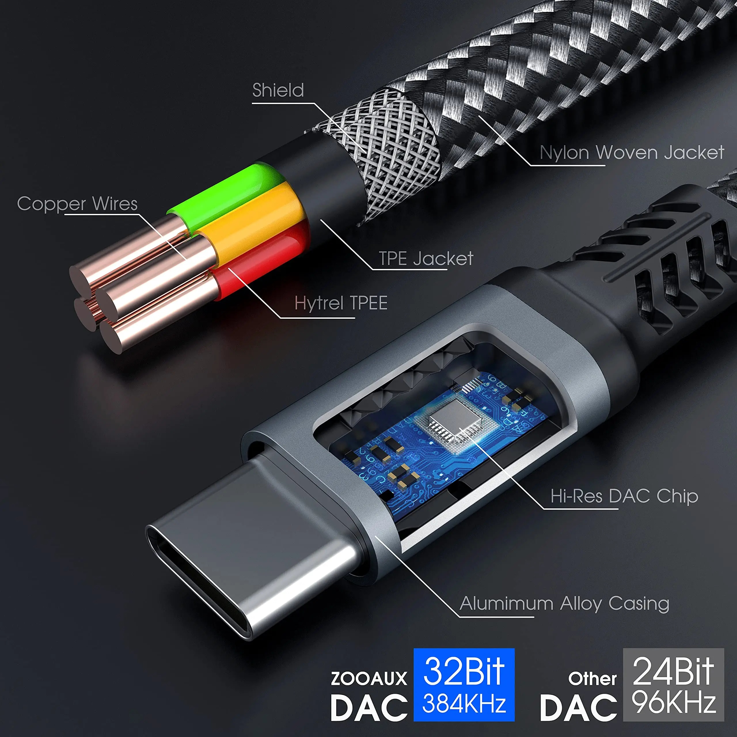 2 IN 1 OTG Headphone Jack USB Type C Splitter to Dual USB C Headphone Adapter 60W Charger for iPhone 15 Samsung Huawei Xiaomi. 