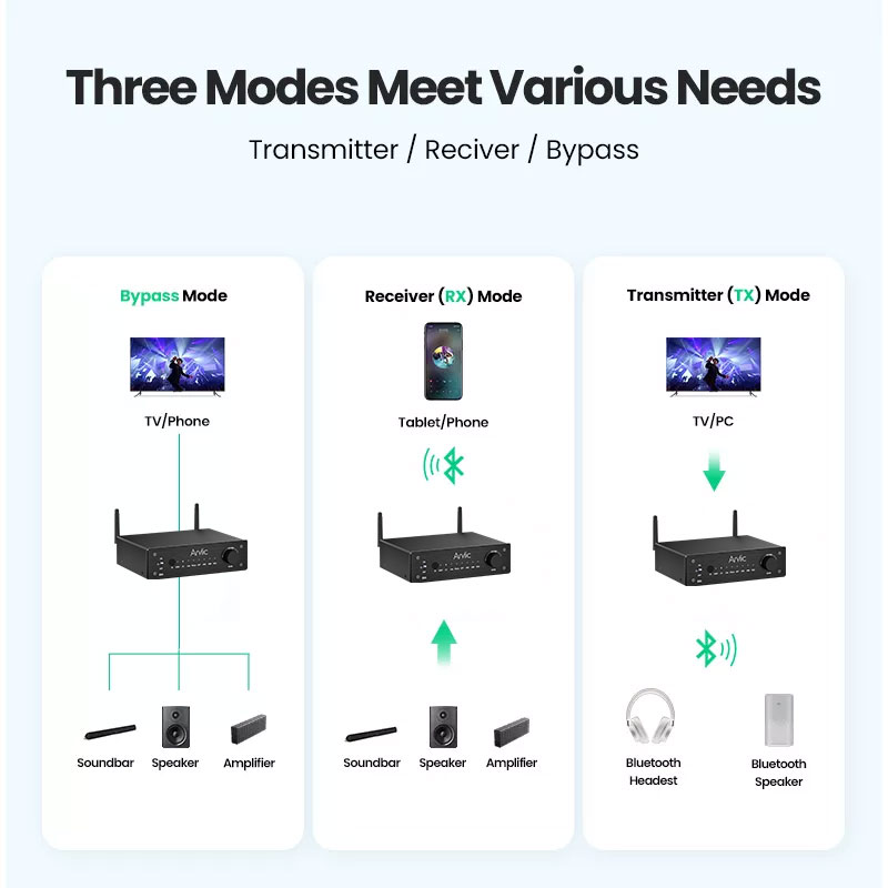 New Arylic B50 Bluetooth 5.2 Transmitter Receiver AptX HD Audio Adapter Wireless Audio Amplifier for TV Home Headphones Stereo. 