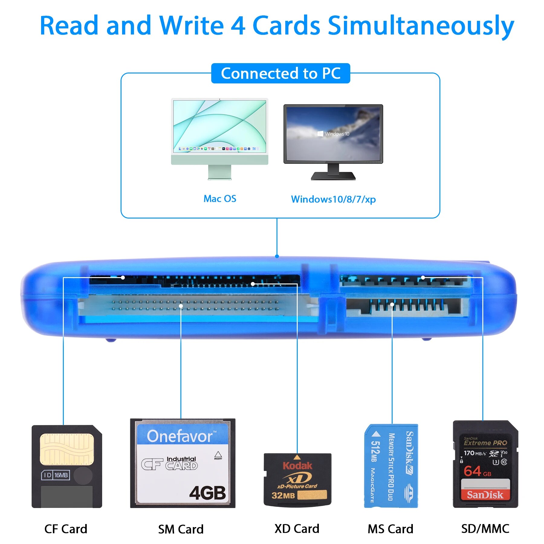 Multifunctional SM Card Reader Olympus CCD Camera SmartMedia Card Readable CF SD MS XD Card All-In-One Universal Card Reader. 
