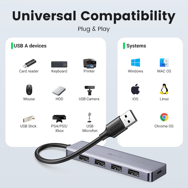UGREEN USB Hub 3.0, Ultra Slim 4 Port USB 3 Hub with 5Gbps Data Transfer, 5V/2.4A Power Supply Port, Multiple USB Port Extension Hub for Laptop, PC, MacBook, iMac, Xbox, PS4/PS5, Hard Drive. 