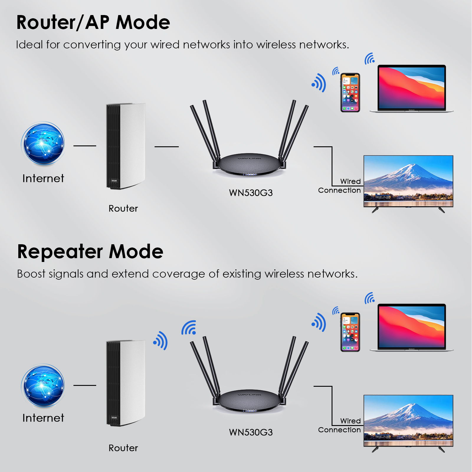 WAVLINK Wireless Router Long Range 1200Mbps Dual Band 5GHz+2.4GHz WiFi 5 With 1000Mbps WAN/LAN Supports Router/ Mode. 