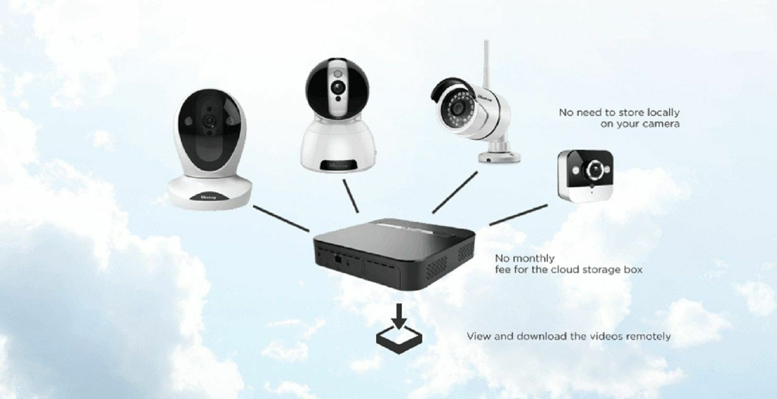 VIMTAG Internet Smart Cloud Storage S1s. 