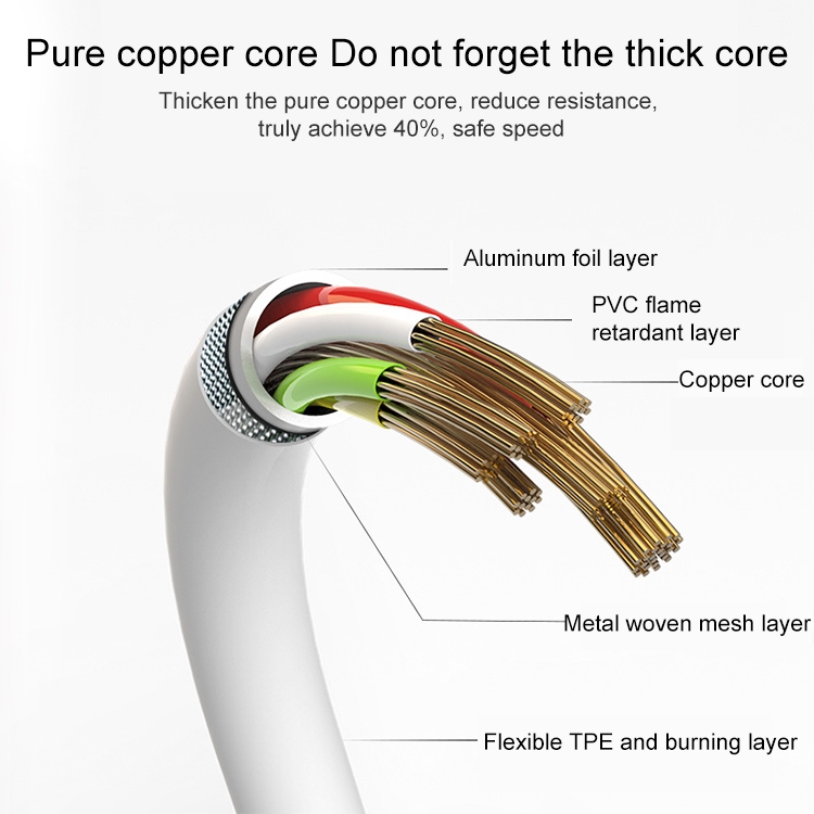 USB Data Cable for New iPad (iPad 3) / iPad 2/ iPad, iPhone 4 & 4S, iPhone 3GS/3G, iPod touch, Length: 1m ()(White). 