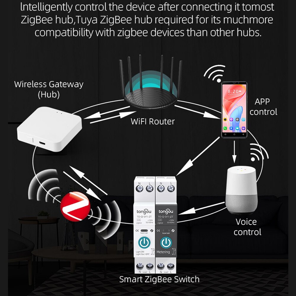 TUYA ZigBee Smart Circuit Breaker Smart Switch 1P 63A DIN Rail for Smart Home Wireless Remote Control WiFi Switch by APP TONGOU. 