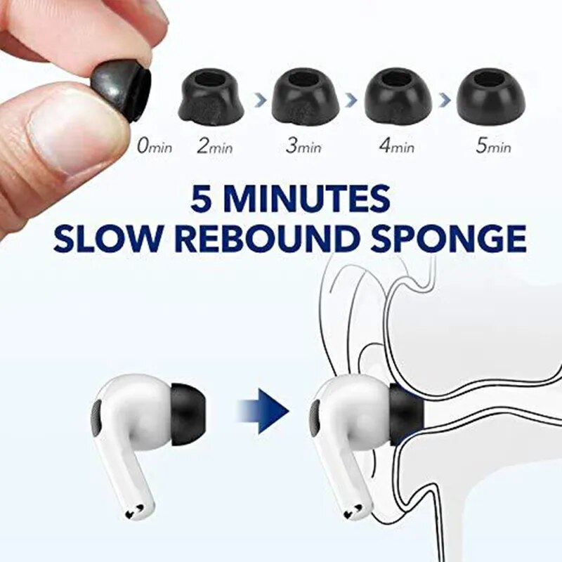 For Apple AirPods Pro 2 Ear Tips Memory Foam Tips Anti Slip Earbuds Ear Cushion Replacement Earphone Ear pads Small Medium Large. 