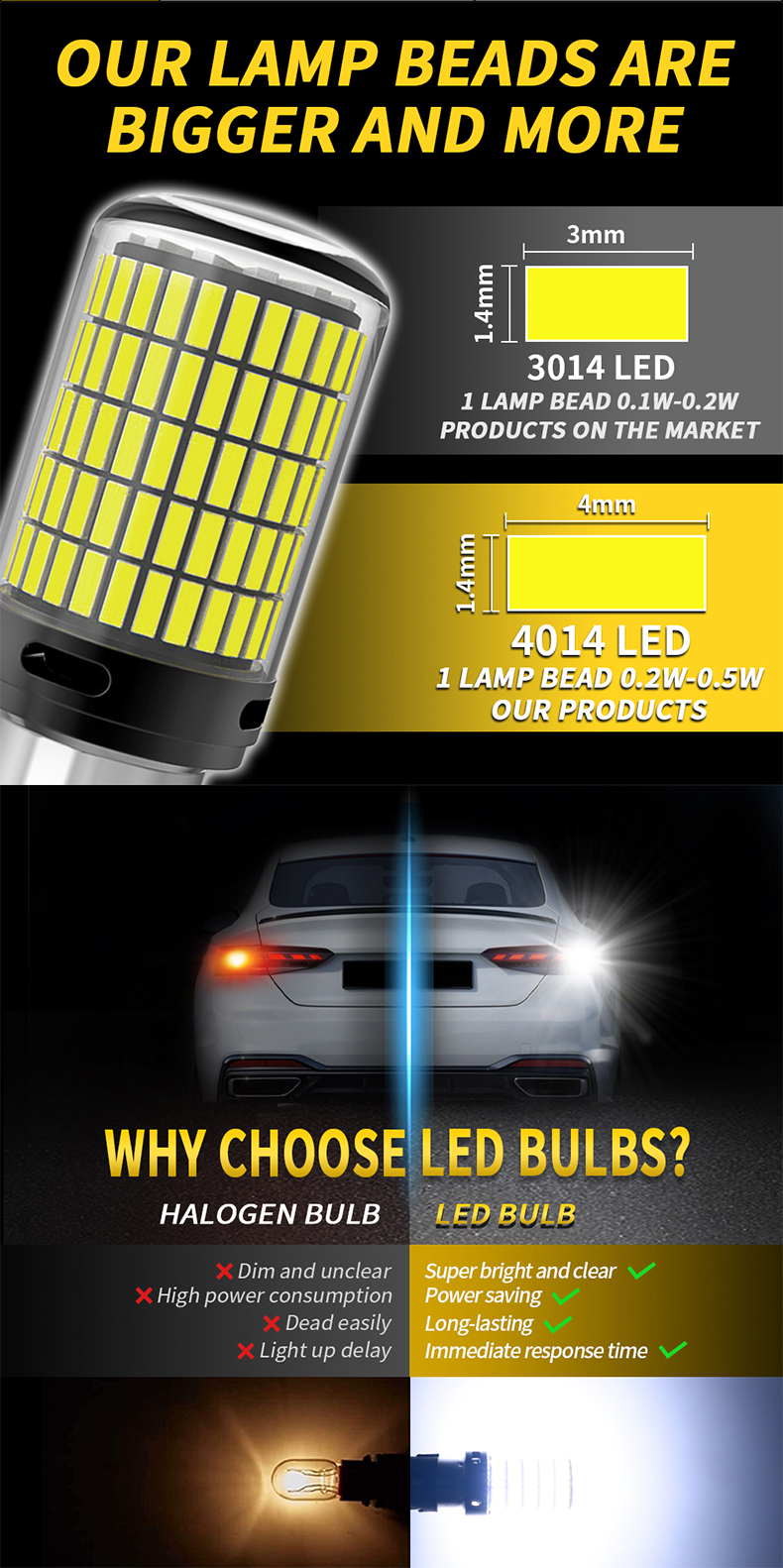 Super Bright LED Indicator Bulb for Car and Motorcycle 1 Pair 10.5W 1200LM 144 SMD