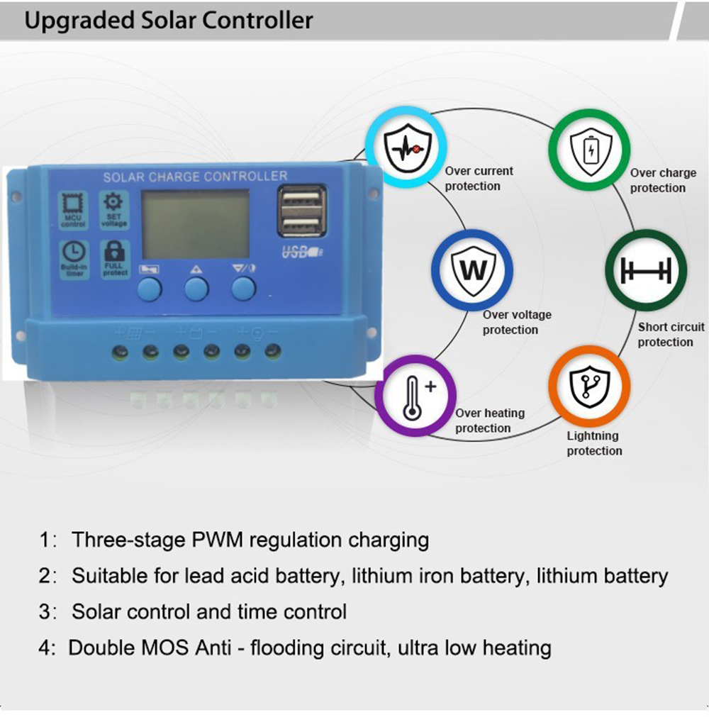 Generic Solar charging controller overvoltage, overcurrent, and ...