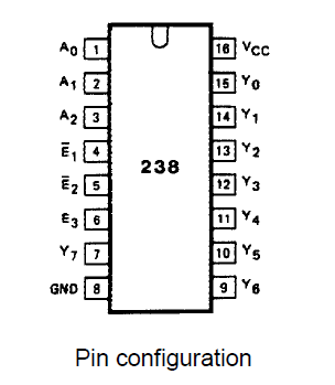 IC 74238 Specification