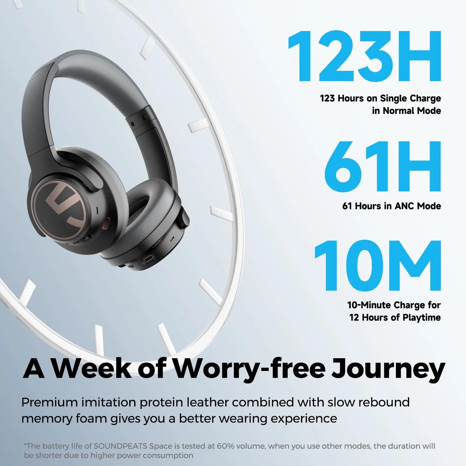 SoundPEATS Space Headphones Bluetooth 5.3 Hybrid Active Noise Cancelling Wireless Headphone,123H Play,Mic,Multipoint Connection. 
