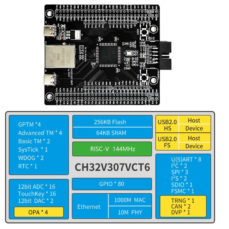 CH32V307 Evaluation Board RISC-V MCU Onboard Wch-Link CH32V307VCT6 CH32V307V-EVT-R1 WCH. 