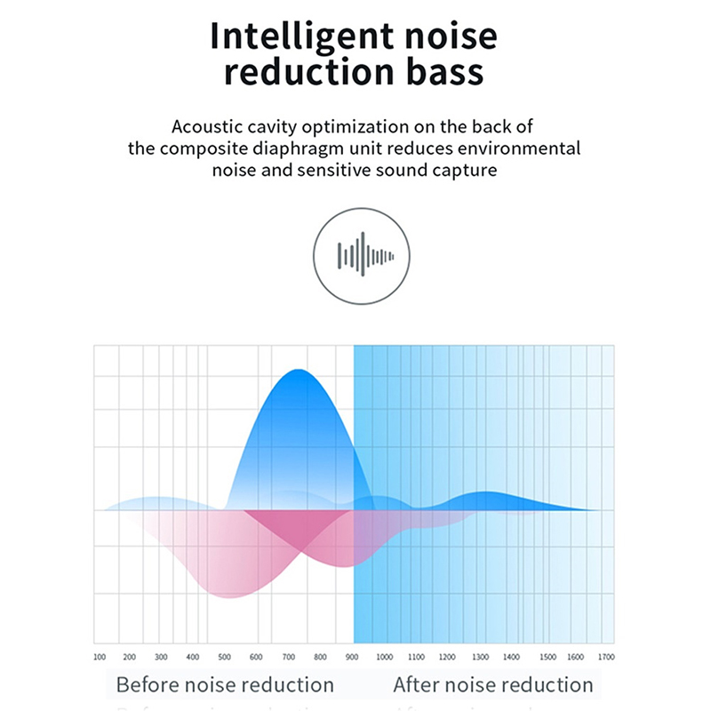 Q2 TWS Bluetooth 5.0 Wireless headphone with Touch Noise Reduction. 