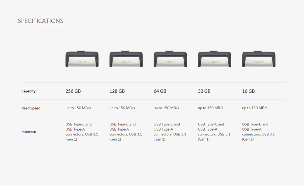 Sandisk Type C OTG USB Flash Drive 128 GB Pendrive 128gb 64gb 32gb 256gb 16gb Pen Drive 3.1 USB Stick Disk on Key Memory. 