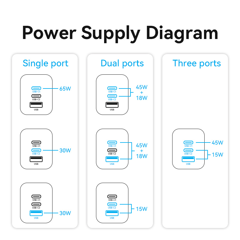 Vention 65W GaN 3 Port USB Type C Fast Charger Quick Charge 4.0 3.0 Type C PD USB Charger for iPhone 15 14 13 Pro Max Samsung S23 S22. 