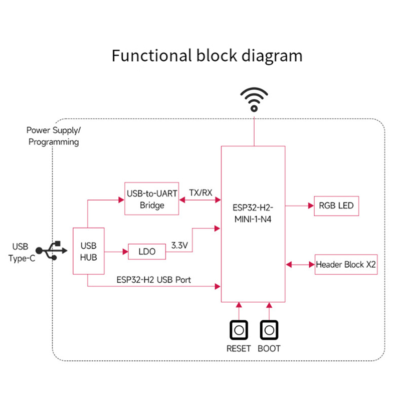 ESP32-H2 Development Board ESP32 H2 DEV KIT N4 M Module 4MB Flash Support BLE/Zigbee/Thread Wireless Communication, Easy to Use. 