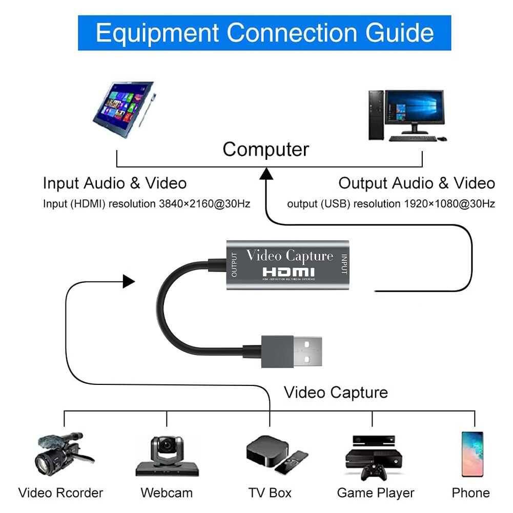 【VisioN Shop】Video Capture Card Lightweight Portable Compatible HDMI Video Recorder Game Capture Card For Laptop Live. 