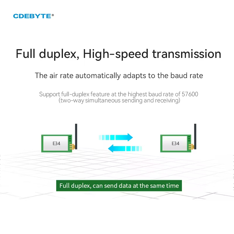 E34-2G4D27D/original nrf24l01 RF chip 2.4G wireless transceiver module with automatic frequency hopping and full dual channel high-power transparent transmission. 