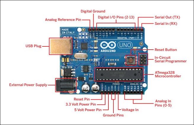 Arduino UNO R3 (Without Cable). 