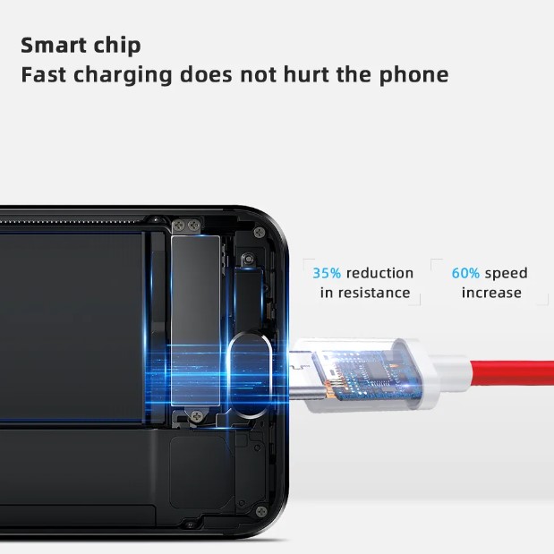 6.5A 65W fast charging cable USB PD USB C for Oneplus 8T Oneplus 9 8r 8 7 Warp Charge for Type-C interface phone charging cable. 