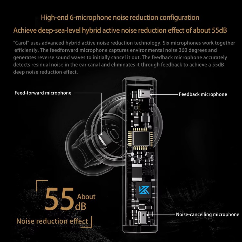 KZ Carol True Wireless Earphone 55dB Active Noise Canceling TWS Headphone HiFi in-Ear 6 Mics AI HD Call Bluetooth Gaming Earbud. 