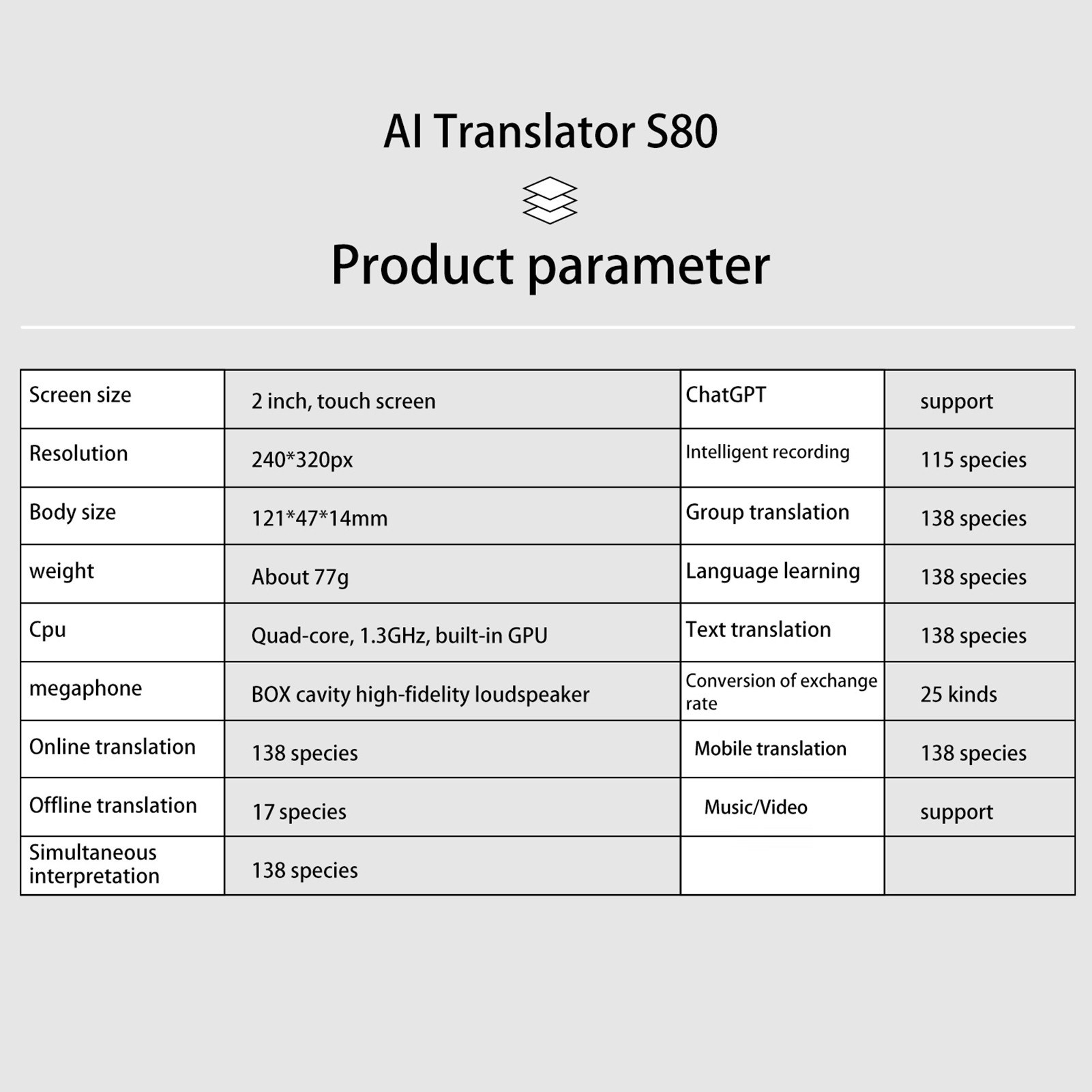 Portable Language Translator Device with 138 Languages Voice Translating 17 Offline Translation Simultaneous Interpretation. 