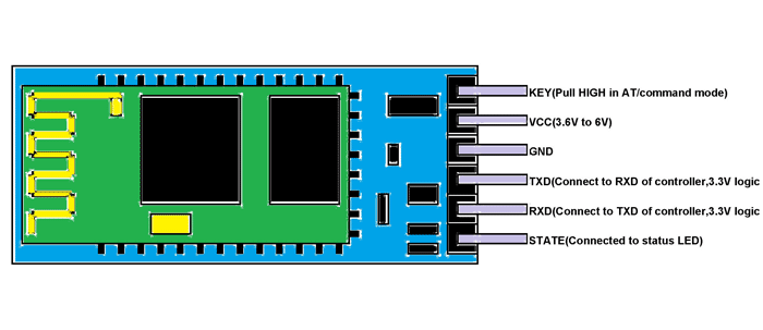 HC 05 Bluetooth Module Serial Port HC-05 Integrated Bluetooth Adapters Module Serial Port 6 Pin HC05 Board For Arduino Project. 