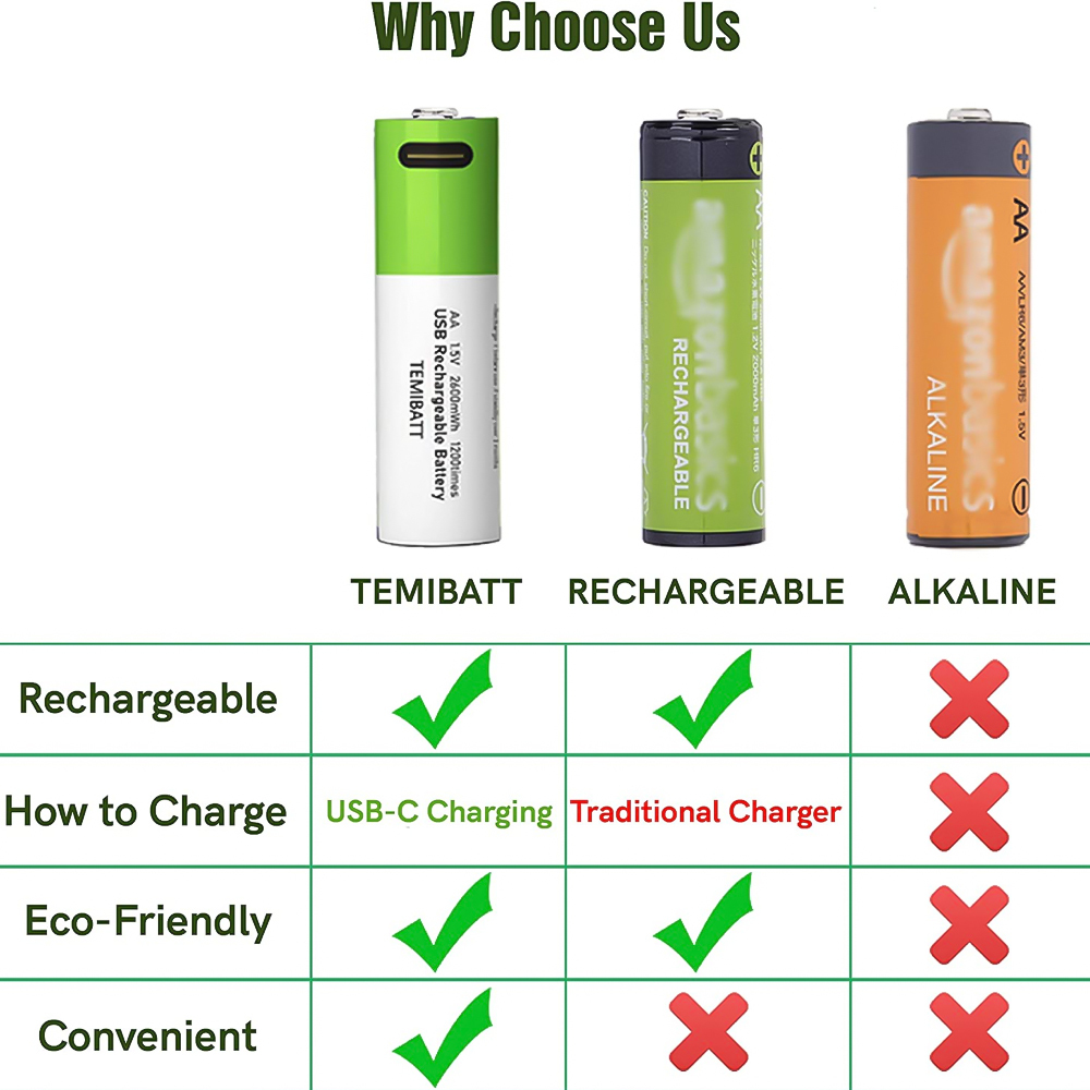 Super Rechargeable Battery 2600 mwh AA / 750 mwh AAA in 1 TYPE C USB CABLE RECHARGEABLE BATTERY 1.5V AA/AAA USB-C TYPE-C AA Battery 4 pcs/AAA BATTERY - 2 pcs. 