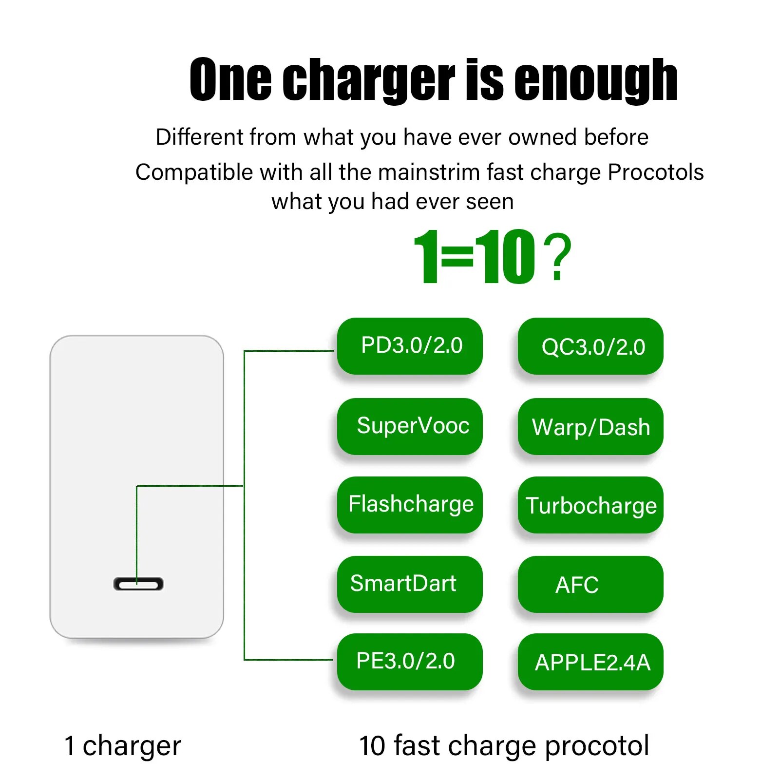 USB C Charger Plug for Google Pixel 8/7 Pro/6a/4a, 30W Type-C PD Wall Charging block for iPhone 15/15 Pro Max/iPad Pro/iPad Air. 