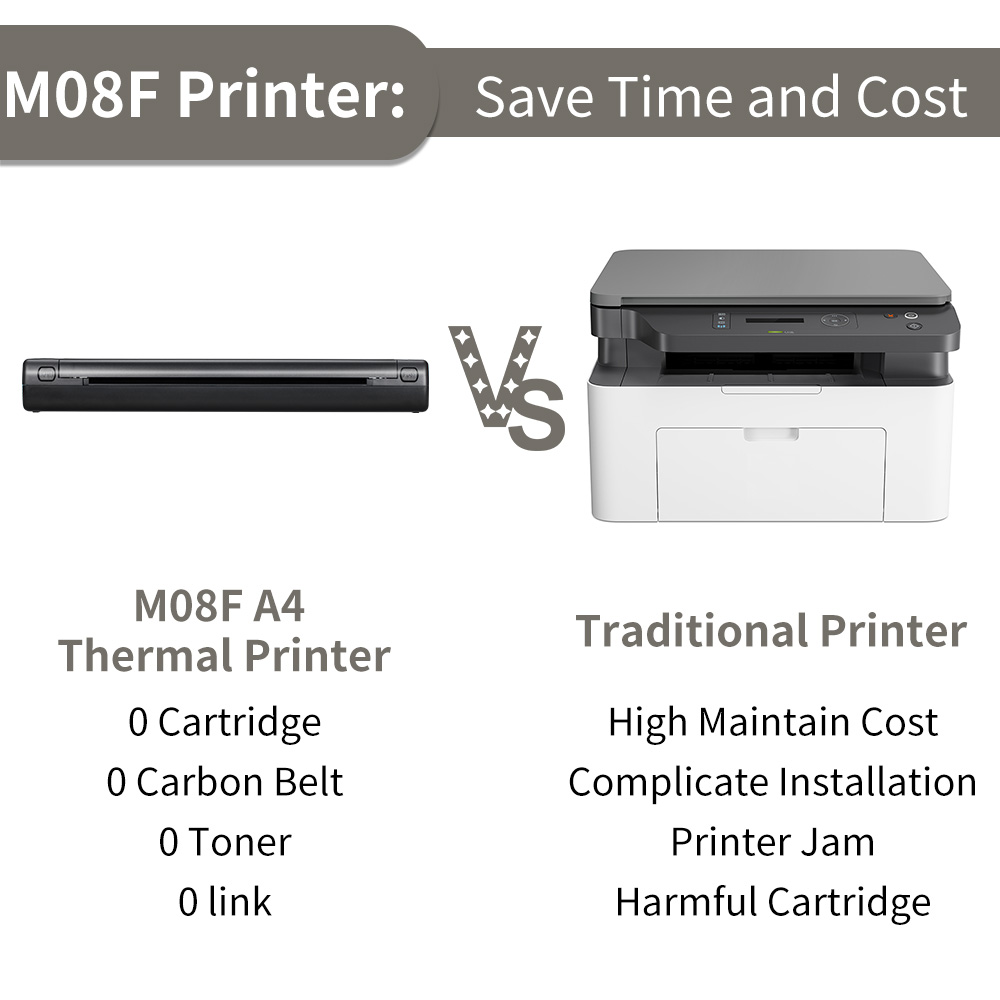 PhomemoM08F Mini Homework Test Paper Inkless Office Portable A4 Thermal Error Printer. 