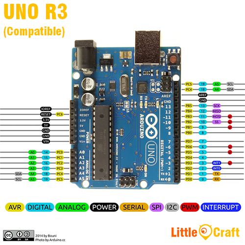 ARDUINO UNO R3 WITH CABLE. 