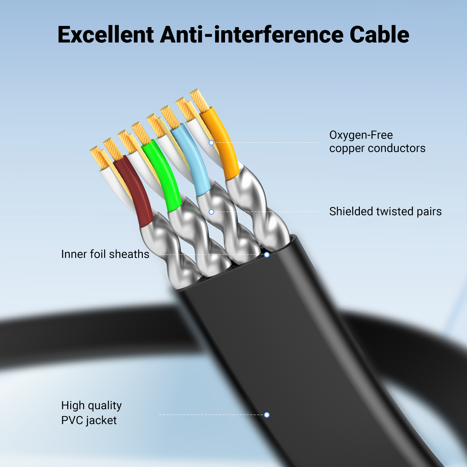 UGREEN Cat 8 Ethernet Cable , Flat High Speed 40Gbps 2000Mhz Internet Cable 26AWG Network Cord RJ45 Shielded Indoor LAN Cables for Gaming PC PS5 Xbox Modem Router. 
