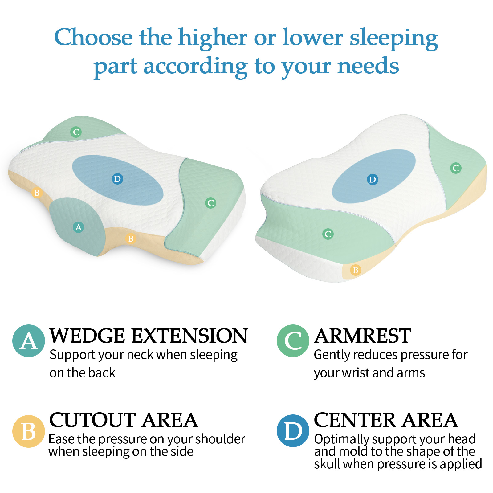 Softly Memory Pillow High-quality slow rebound material Help sleep. 